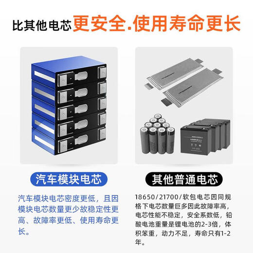 咏幻锂电池60V三轮车电池60伏电动四轮72V电池两轮车外卖锂电池 48V80A三元锂送充电器 4880锂电池