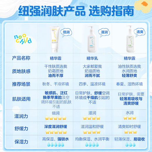 Niuqiang Children's Facial Cream Autumn and Winter Highly Moisturizing Anti-Clain Body Lotion Lightweight and Portable Infant Moisturizing Moisturizing Essence Cream 85g