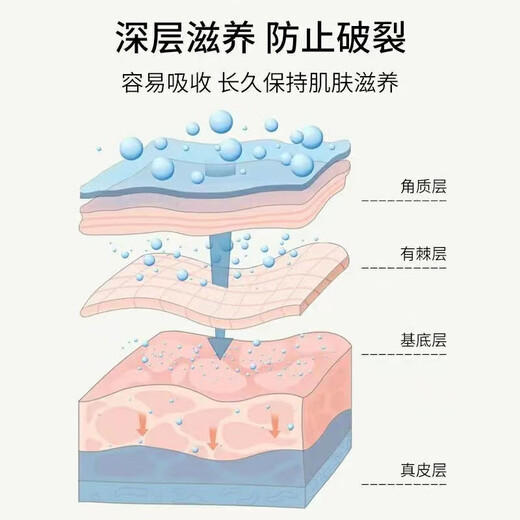 Dog sole paw cream, pet paw cream, cat paw cream, cat foot pads, paw pads, cracked red and swollen cream, pet paw cream 60g 1 box