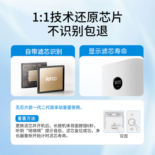 Green dust is suitable for Xiaomi Mijia (MI) air purifier filter element 1 generation 2 generation 3 generation/2S/pro purifier filter to remove formaldehyde and remove particulate matter and remove PM2.5 M1