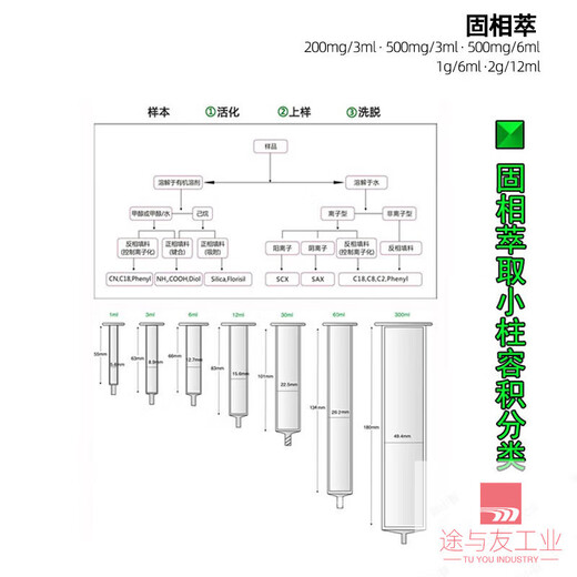 实验室用C18C18SPESPE小柱12242 C18/200mg/3ml/单支装 固相萃取柱小柱