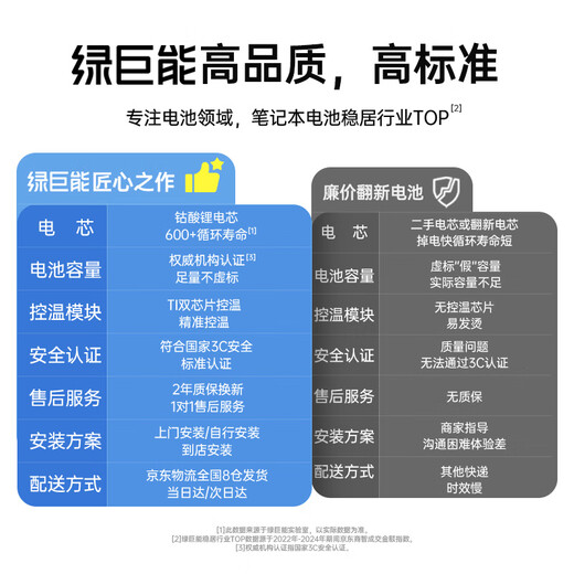 Llano is suitable for ASUS V5000F V5000J Y5100U X512DA/F C21N1818-1 laptop battery 2-cell 4500mAh
