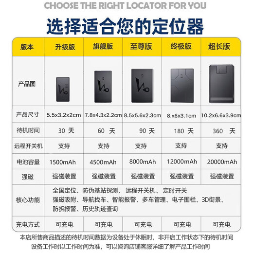 Mingjiuchen's top 5G Beidou GPS locator tracker micro mini car vehicle positioning anti-lost and anti-theft artifact 5G Supreme multiple high-precision positioning + 50 times power