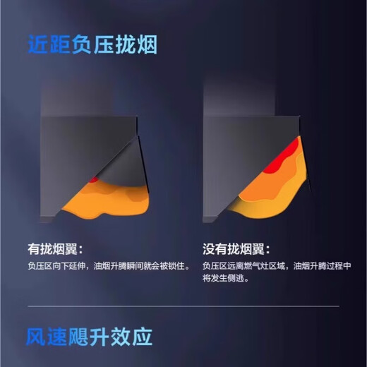老板 ROBAM侧吸大吸力6K3S抽油烟机26立方大风量挥手智控三面拢烟变频1050Pa静压油烟机 6K3S  26大吸力单油烟机