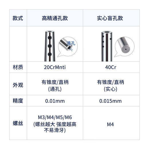 侧固式延长杆高精抗震数控延长刀杆雕刻机铣刀加长杆SLD深腔加工 实心款侧固式C20SLD12200