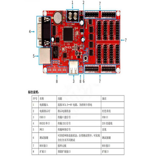 AVIC control card ZH-E3L network port U disk serial communication LED advertising character display motherboard ZH-E ZH-E3L