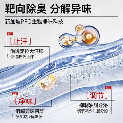 Kuvive Antiperspirant Body Odor Spray 60ml Underarm Odor Eradicate Underarm Deodorant Antiperspirant Tetrachlorohydroxyaluminum zirconium removes odor for men and women