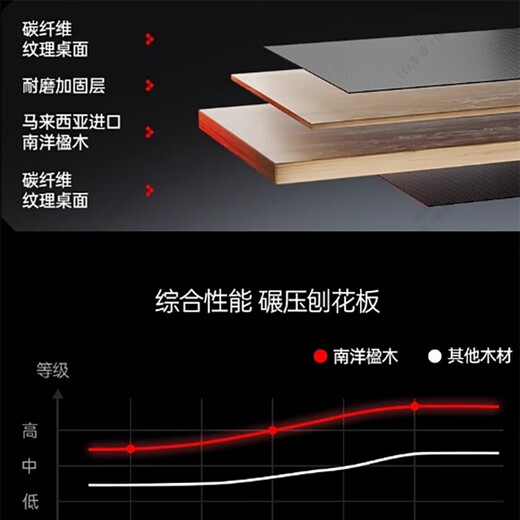 Aofeng A4 gaming desk solid wood electric lift table computer desk state-subsidized office desk gaming room 1.2*0.6m