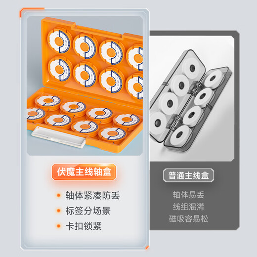 JIADIAONI main line box, fishing line sub-line box, multi-functional spool box, storage line group box, fishing gear and fishing accessories ten-axis