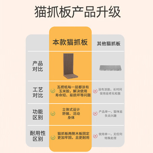 Jingdong Express L-shaped vertical cat scratching post, wear-resistant and chip-free, corrugated paper, scratch-resistant and wear-resistant, cat climbing frame, L-shaped large cat scratching post