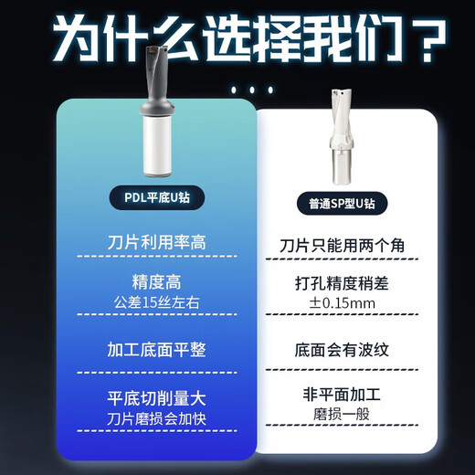 Runhuanian U drill H13 aviation grade water jet drill deep hole fast drill bit SP knife high precision wear-resistant lathe with flat bottom C252D21