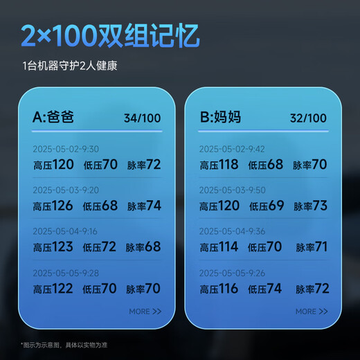 鱼跃（Yuwell）臂筒式全自动电子血压计YE698家用血压仪医用高精准老人房颤语音