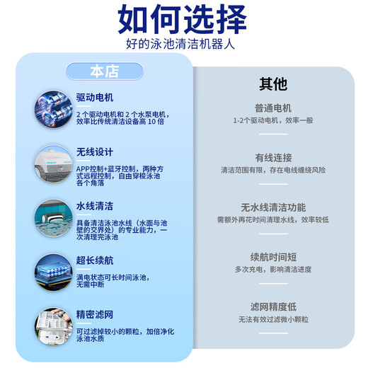 Philips swimming pool sewage suction machine, fully automatic villa wireless cleaning robot, underwater vacuum cleaner, wall-climbing water turtle equipment, special accessories for sewage suction machine (please consult customer service, single shot will not be sent)