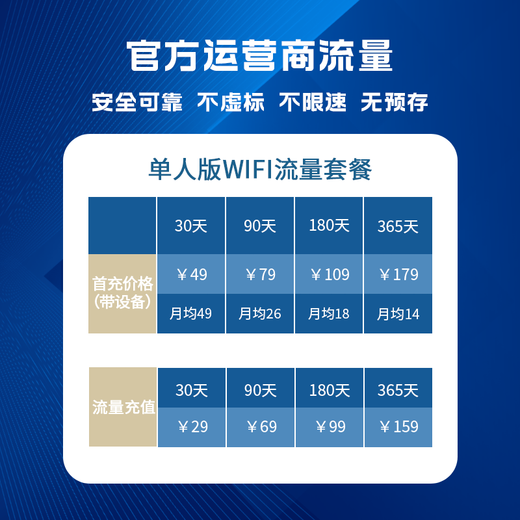 Auspicious Cat 4G conexión gratuita dongle tarjeta de red inalámbrica WiFi portátil ilimitada sin tarjeta coche portátil que lleva WiFi dormitorio equipo de punto de acceso a Internet al aire libre + 180 días de uso de datos