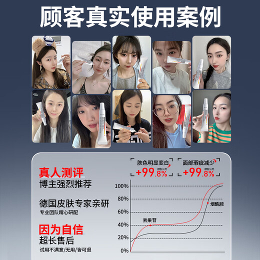 DWDS医用烟酰胺凝胶祛斑淡化黑色素色斑和熊果苷乳膏脸部用国药准字 烟酰胺凝胶3盒+熊果苷乳膏1盒【到手4盒周期装】 国药准字官方正品烟酰胺凝胶东来医用药店同款