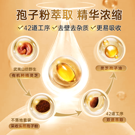 元生泰高三萜灵芝孢子油软胶囊赤灵芝孢子粉精华中老年人营养品保健品 24粒*30盒（半年量）