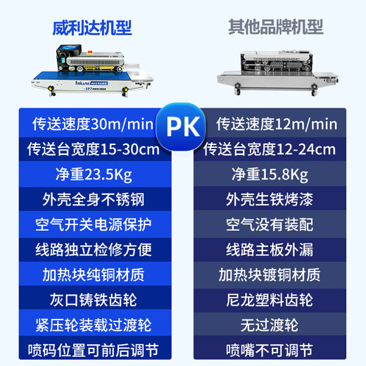 WILLITA [Sealing and Instrumentation Machine] Wilita SP7 Intelligent Sealing Instrumentation Machine Commercial Tea Mooncake Medical SP7 Instrumentation and Instrumentation Machine [Floor-standing Rectangular 844x374mm