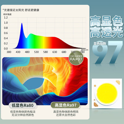 FSL Foshan Lighting LED ceiling lamp lamp panel light source module wick 220V 40W white light Muguang 97 high display