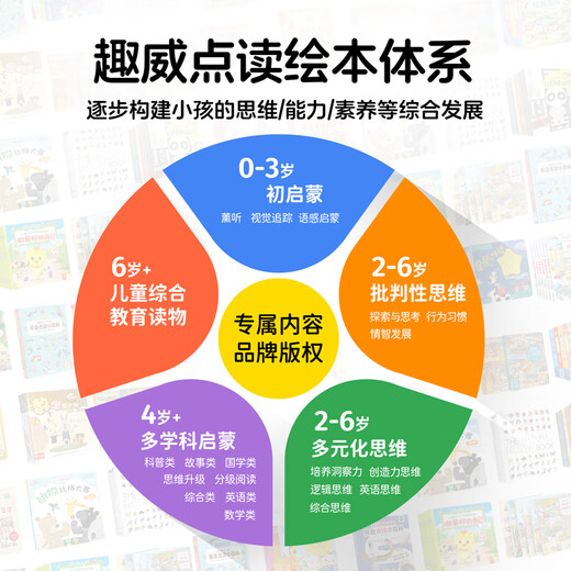 趣威文化（Quway）点读笔幼儿早教机宝宝认知绘本双语点读书智能学习儿童点读机 【0-4岁】3代-双语礼盒+英文童谣