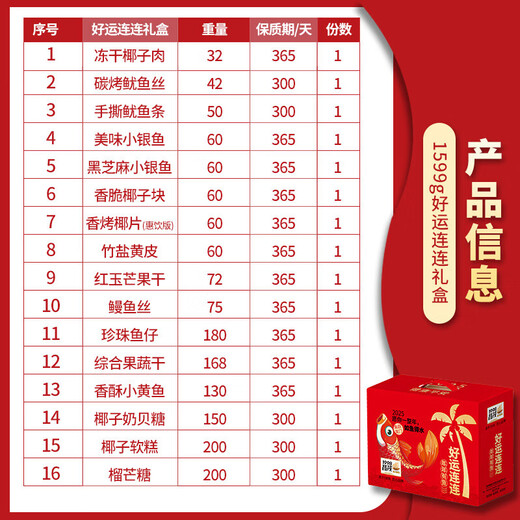 昌茂海南特色果脯海味零食礼盒 三亚特产休闲解馋小吃 [海南有礼]混合零食礼盒1047g