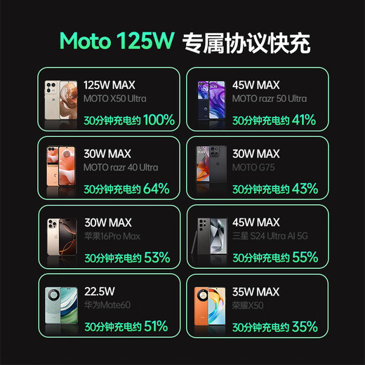 ThinkPlus New 3C Certification Lenovo Frontier Power Bank 125W Fast Charging 12800 mAh Laptop Savior y7000pPD Protocol Applicable for Apple 17 Huawei Lenovo