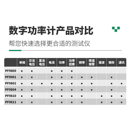 RSRDDY DAIHUO Remote -Leistungsmesser PF9800 Intelligenter Kraftstester 9901 Elektrisches Parametermessinstrument 9810 Elektrischer Parameter PF9800 (Basis -Wechselstromart)