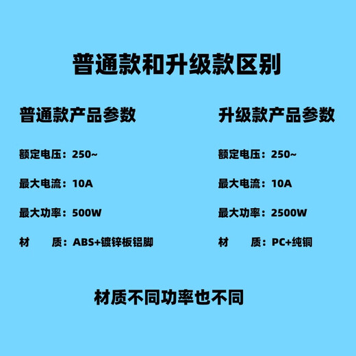 JD Logistics Prise de convertisseur universelle universelle Xiaomi même modèle Japon, Royaume-Uni, Corée, Thaïlande, norme britannique, norme allemande, version Bali Hong Kong Convertisseur 3 prises améliorées (1 paquet)