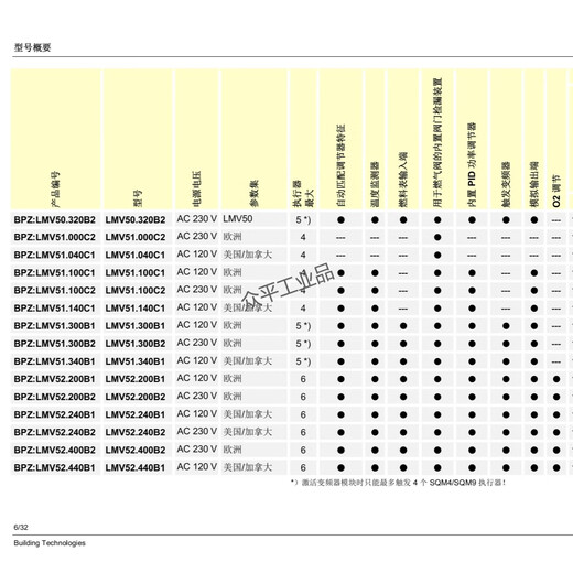 Siemens combustion controller LMV51.000C2/040C1/100C2/140C1/300B2/340B1/200B1/200B2/400B2 LMV52.200B1