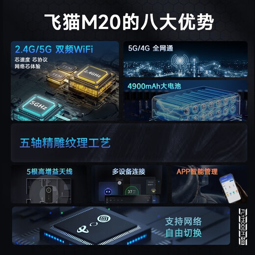 Feimao M20 5G tragbares WLAN, drahtloses mobiles WLAN, kartenfreies Hochgeschwindigkeitsnetzwerk, drahtloses Internet, LKW-montiert, begleitender drahtloser Netzwerk-Laptop-Computer, Internet-Schatz