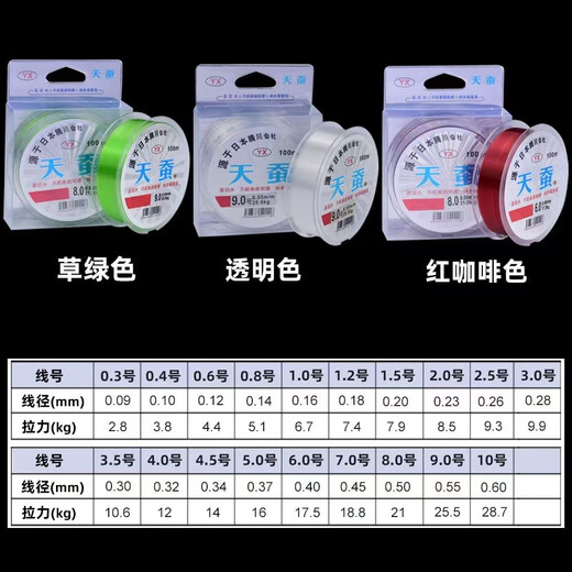 Guoleduo fishing gear 100 meters carbon line genuine original silk silkworm fishing line main line sub-line sea fishing rock fishing line super pulling force silkworm fishing line white No. 0.6