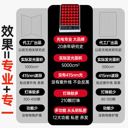大排灯美容仪紧致修复嫩肤祛痘光谱仪面膜家用脸部面膜罩美白 充电便携款[进口灯珠]千元机同款 1048-尊享款[1048光束]大排灯