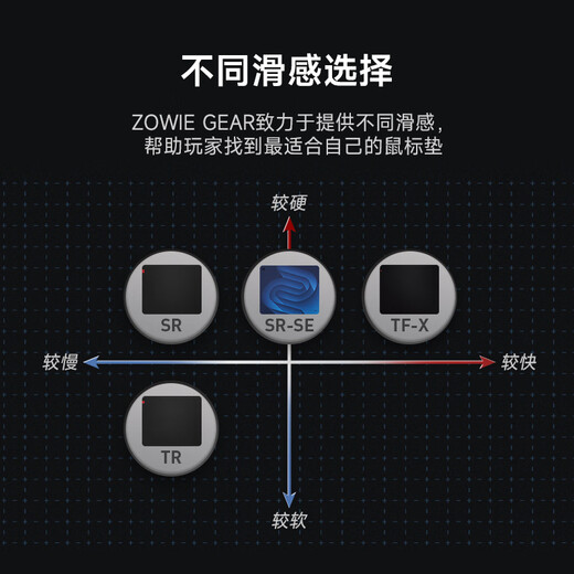 ZOWIE GEAR G-SR-SE II gaming mouse pad fine surface mouse pad gaming mouse pad control pad sliding pad gaming table mat
