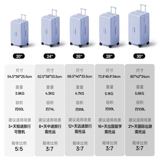 cece大容量行李箱女旅行拉杆箱学生万向轮密码皮箱男 浅蓝色 24英寸 