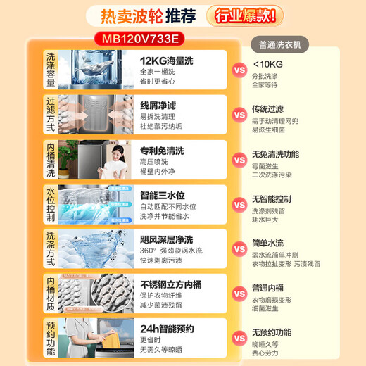 美的(Midea) MB120V733E波轮洗衣机12KG公斤全自动家用租房大容量免清洗除菌螨尾货机