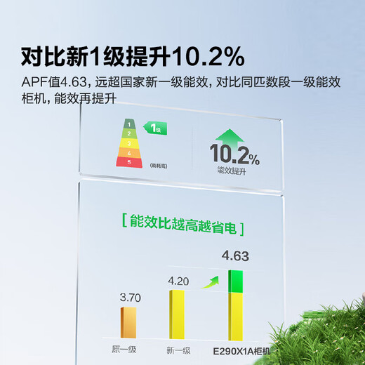 海信（Hisense）海信空调套装两室三室一厅3匹72E290大1.5匹35E290新一级能效变频速冷暖挂机客厅立式柜机空调套装 【两室一厅】35E290*2+72E290*1