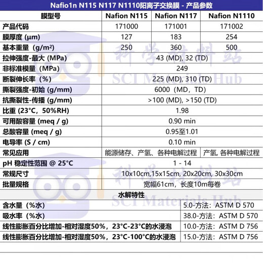 Xunliba Proton Exchange Мембрана нафтол Nafionn115n117n1110nc700 Флуорусульфоновая кислота N11730x32CM