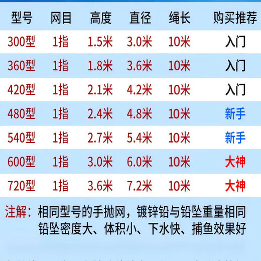 FGHGF hand-thrown net, iron chain steel pendant, American easy-throw fishing net, fishing net, spin net, swing net, fishing tire line flying disc, tire line flying disc 3.6 meter steel pendant