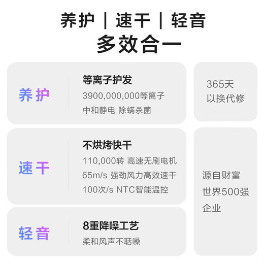 Midea hair dryer household high-speed hair dryer high-power sterilization, head mite removal, hair care, no damage to hair, strong wind, quick drying, portable student boyfriend and girlfriend birthday holiday New Year's Day gift, 110,000 rpm + 3.9 billion plasma, streamer white