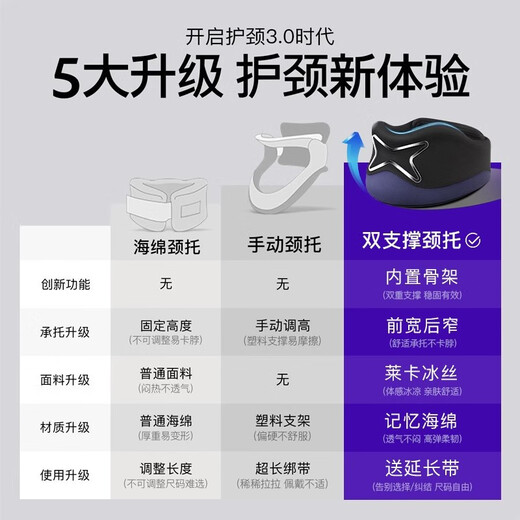 Panapopo neck brace anti-bowing artifact cervical vertebra device neck forward traction office neck brace dual-core support bowing/improving forward leaning one size fits all 80-160Jin Jin equals 0.5 kg unisex