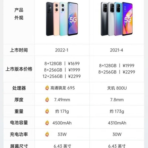 OPPOA96 4G Pass Dual Sim Dual Standby Snapdragon 695 Prozessor 6.43-Zoll Ultra-Definition großer Leinwand 128G großer Speicher 4500mAh Battery Student Vorgespannter Backup A96 Fantasy Color Face Unlock 8 GB+256 GB [Paket 2]