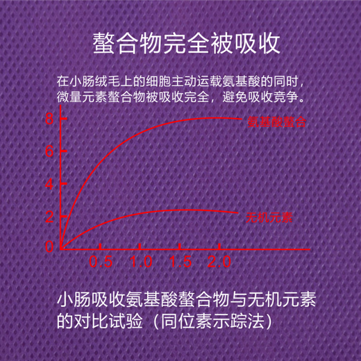 Vino Aquatic Supplement Organic Trace Elements Fish, Shrimp, Crab Ginseng Mineral Premix Aquatic Feed Additive 1kg/bag