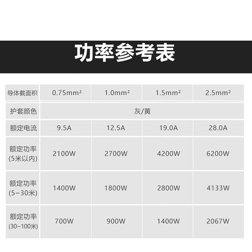 Bull wire original socket power cord 3-core two-core soft wire pure copper three-core 2-core sheathed wire 3C certified national standard rvv cable 2 core 1 square meter thick 1 meter (it takes a few meters to take a few uncut pieces)