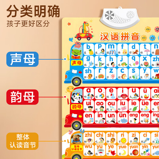 Images d'alphabétisation des enfants Pinyin Alphabet Wall Stickers Initiales et finales sont reconnues et prononcées des syllabes pendant un an. L'éducation précoce audio est d'un an. Images audio [caractères chinois communs] Bases du texte
