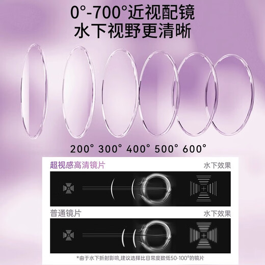 Silent swimming goggles waterproof and anti-fog high-definition professional men and women large-frame myopia swimming goggles children's diving cap set equipment adult glacier white (waterproof and anti-fog) basic package