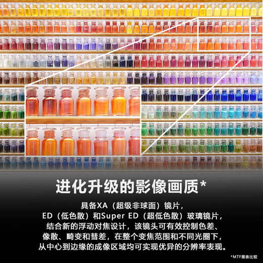 Sony (SONY) FE 24-70mm F2.8 GM II full-frame standard zoom G Master lens (SEL2470GM2)