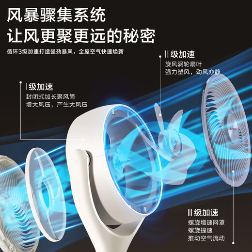 Gree Electric Fan Living Room Household Air Circulation Fan Level 1 Energy Efficiency Intelligent Voice Floor Fan Antibacterial Filter Fan DC Variable Frequency Negative Ion Aromatherapy Desktop Dual-Purpose Electric Fan Flagship New Product - Voice Antibacterial FXDZ-20X82Ag5