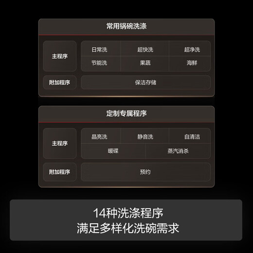 FOTILE 02-A3 Small Shell Single Slot Dishwasher Countertop Embedded Integrated 10 Sets Large Capacity Double Layer Household Automatic Washable Seafood Fruit and Vegetable New 02-A3 New 10 Sets