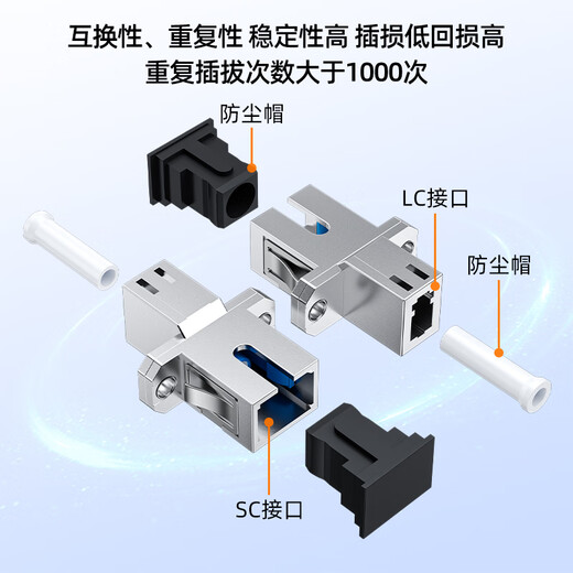 Sai fiber fiber optic adapter LC-SC double female head carrier grade fiber optic coupler round to square head optical power red light pen docking connector flange extender