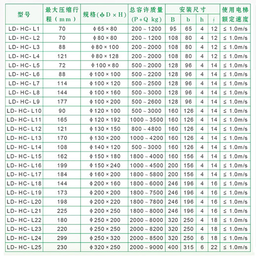 温以嘉定制电梯缓冲器绿盾/聚氨酯通用LD-HC-L12/L17/LD80/80F/HC-A带合 LD-HC-L11(120*192)孔距12611