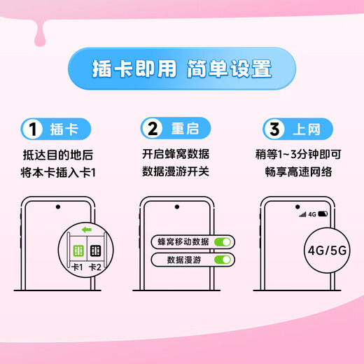 Next day delivery Annual card Europe and Africa 77 countries travel mobile phone card data card Internet card phone card recharge 1GB high speed per day valid for 25 days - rechargeable